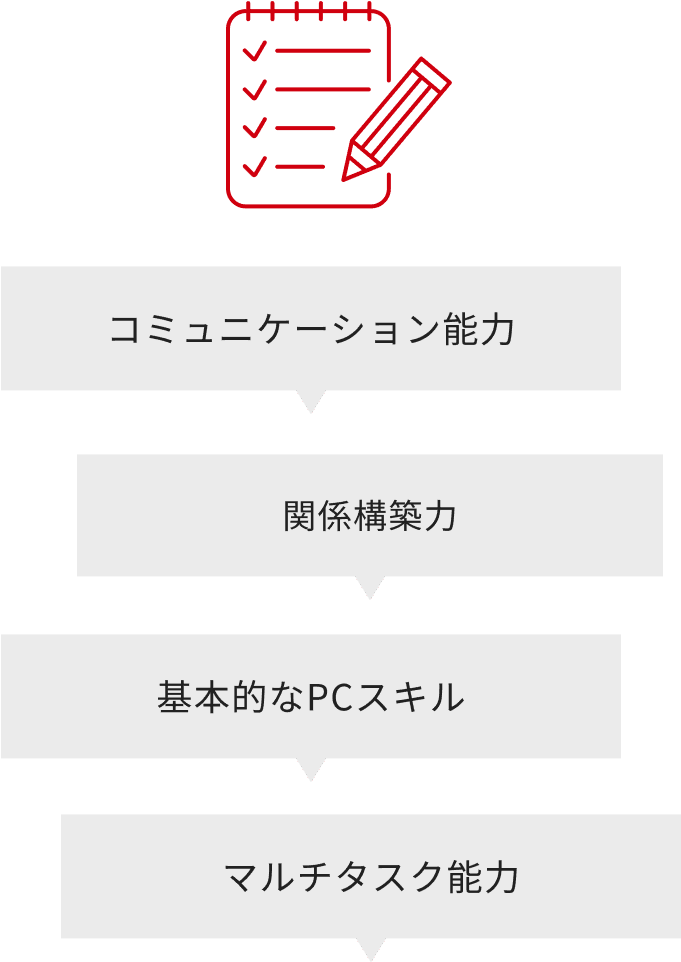 コミュニケーション能力 関係構築力 基本的なPCスキル マルチタスク能力